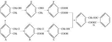 電解質、非電解質及相關化學反應類型題目解析