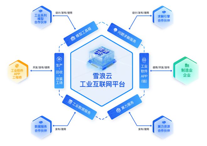 雪浪云完成超三億元B輪融資，加速工業元宇宙與工業互聯網數據服務布局