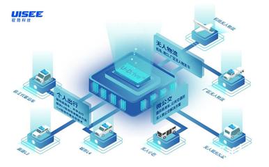 馭勢科技完成超10億元新一輪融資，加速工業(yè)互聯(lián)網(wǎng)數(shù)據(jù)服務(wù)布局