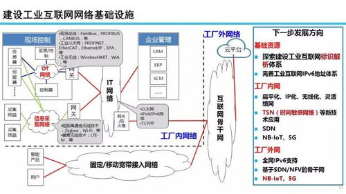 22張專業(yè)PPT解讀 工業(yè)互聯(lián)網(wǎng)發(fā)展態(tài)勢(shì)、展望與數(shù)據(jù)服務(wù)核心